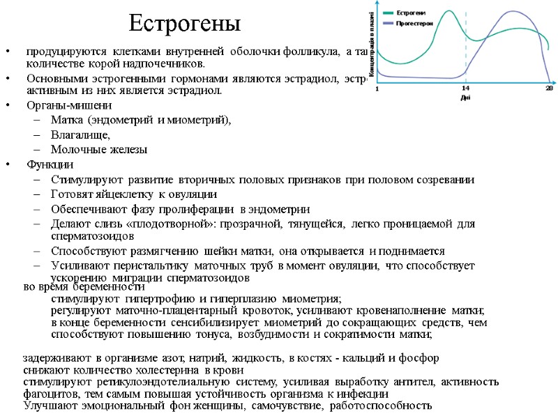 Естрогены продуцируются клетками внутренней оболочки фолликула, а также в незначительном количестве корой надпочечников. Основными Естрогены продуцируются клетками внутренней оболочки фолликула, а также в незначительном количестве корой надпочечников. Основными
